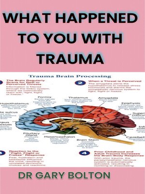 cover image of WHAT HAPPENED TO YOU WITH TRAUMA